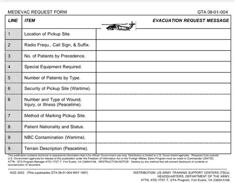 9 line medevac smart card printable|9 line medevac card print.